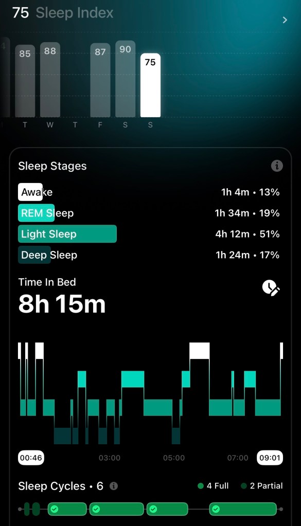 Ultrahuman Ring - Sleep Index