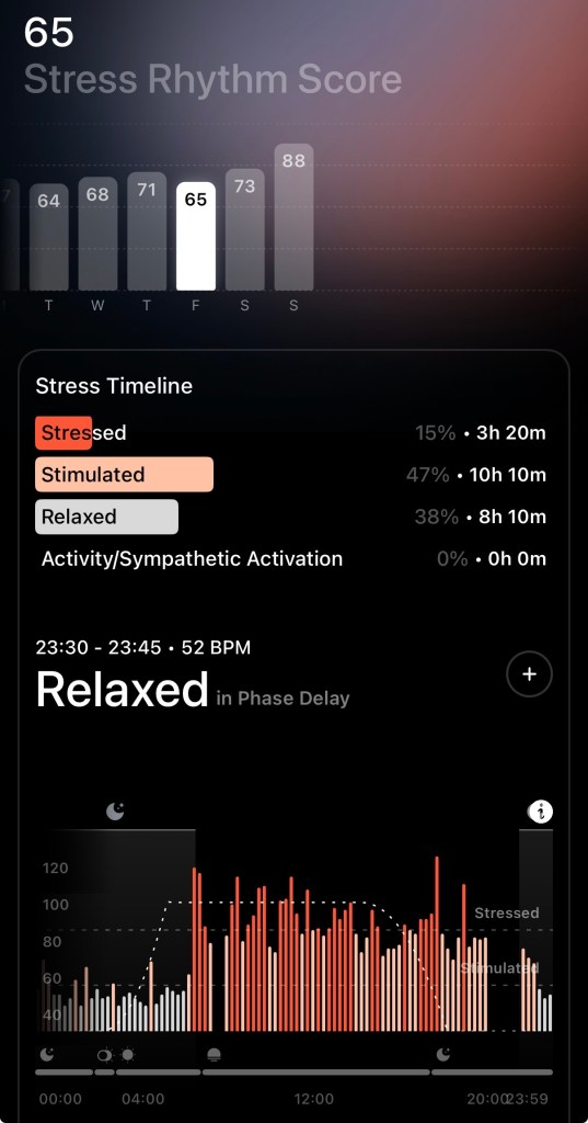Ultrahuman Ring - Stress Rhythm Score